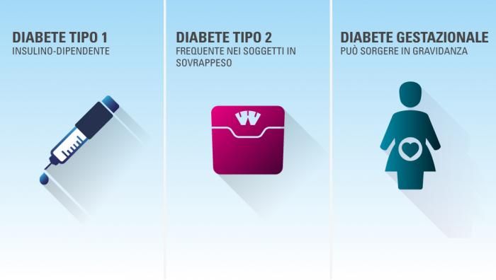 modusonline_tipi_di_diabetediversi-tipi-diabete15242186